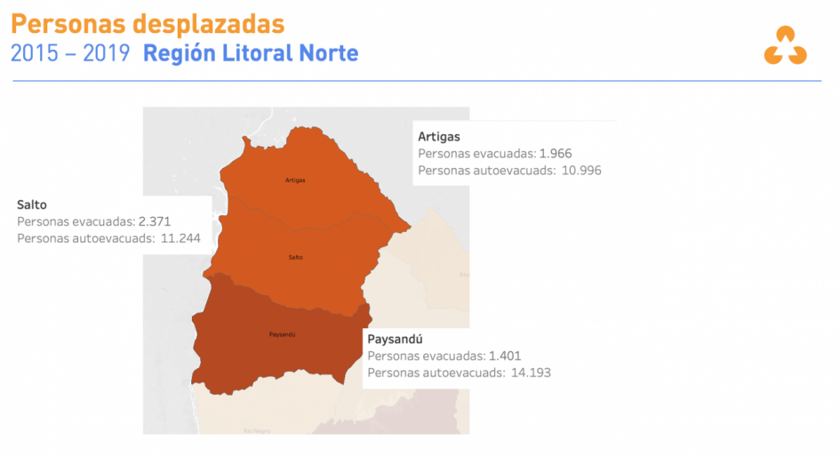 Información extraída del Monitor Integral de Riesgos y Afectaciones (MIRA) del Sinae.