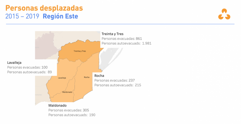 Información extraída del Monitor Integral de Riesgos y Afectaciones (MIRA) del Sinae. Información extraída del Monitor Integral de Riesgos y Afectaciones (MIRA) del Sinae.