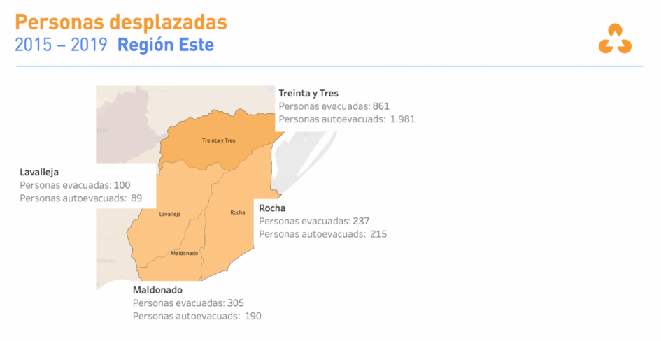 Información extraída del Monitor Integral de Riesgos y Afectaciones (MIRA) del Sinae.