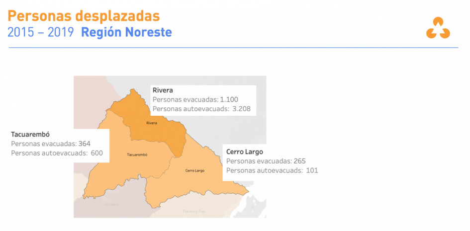 Información extraída del Monitor Integral de Riesgos y Afectaciones (MIRA) del Sinae.