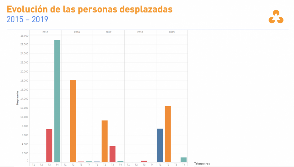 Información extraída del Monitor Integral de Riesgos y Afectaciones (MIRA) del Sinae. Información extraída del Monitor Integral de Riesgos y Afectaciones (MIRA) del Sinae.