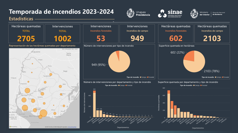 Resumen de los incendios forestales y de campo de la temporada 2023 - 2024 Resumen de los incendios forestales y de campo de la temporada 2023 - 2024