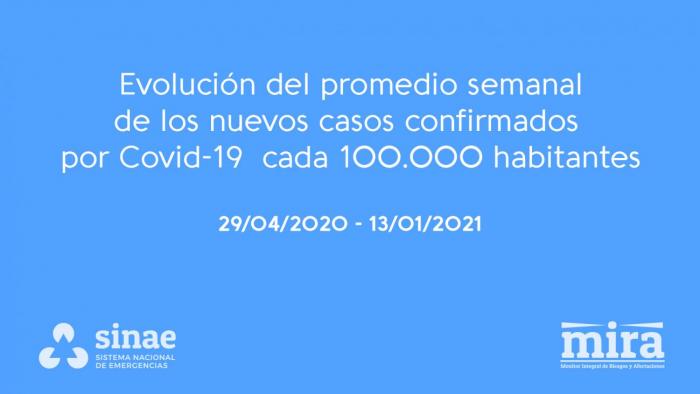 Evolución del promedio semanal de los nuevos casos confirmados por Covid-19 cada 100.000 habitantes