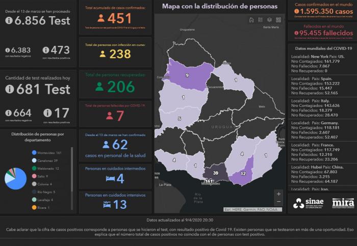 Captura de pantalla del visualizador para dar seguimiento al coronavirus COVID-19 en Uruguay