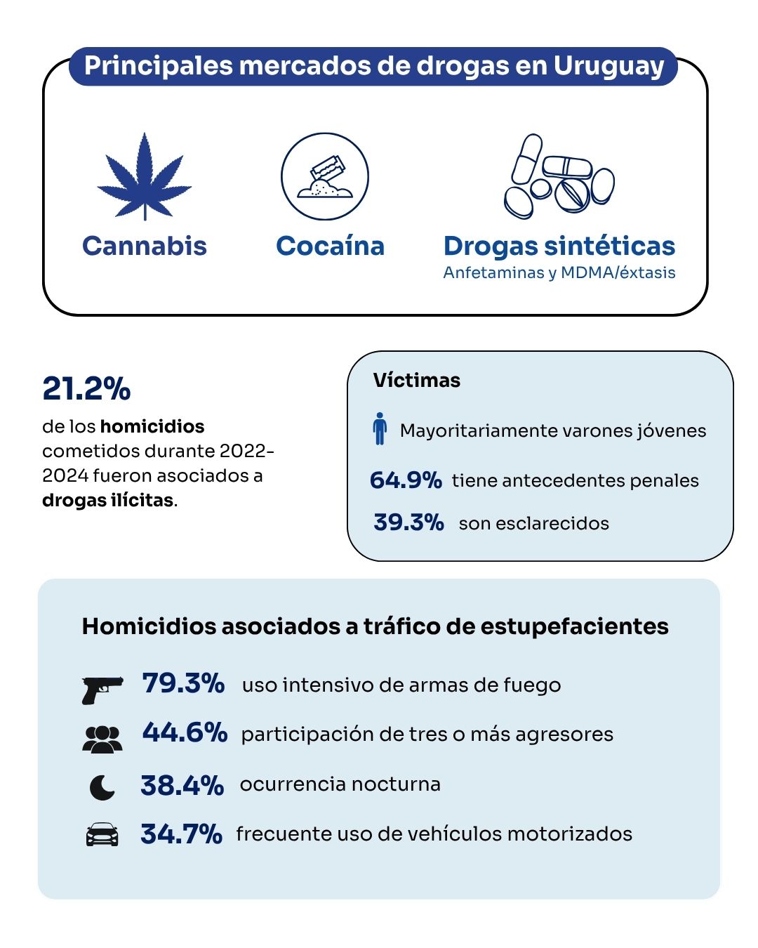 imagen que explica el texto