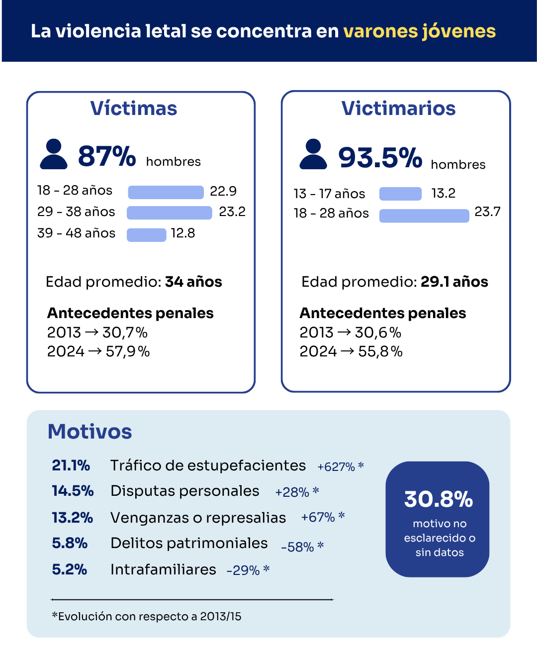 imagen relativa al texto escrito