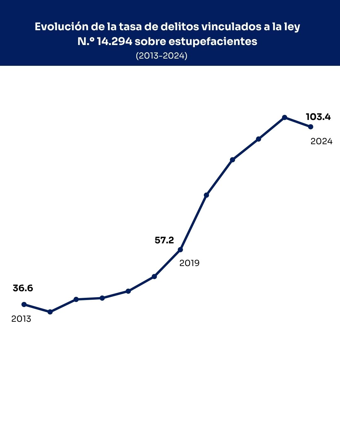 imagen que refiere al texto 