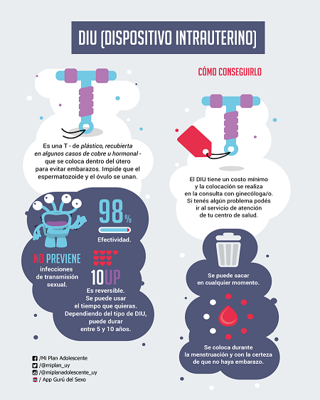 El DIU es una T de plástico recubierta, en algunos casos de cobre u hormonal que se coloca dentro del útero para evitar embarazos. Impide que el espermatozoide y el óvulo se unan. No previene infecciones de transmisión sexual, tiene un 98 % de efectividad. Puede durar de 5 a 10 años, dependiendo el tipo de DIU. Tiene un costo mínimo y la colocación se realiza en la consulta con el ginecólogo. Se coloca durante la menstruación y con la certeza de que no haya embarazo. Se puede sacar en cualquier momento. 
