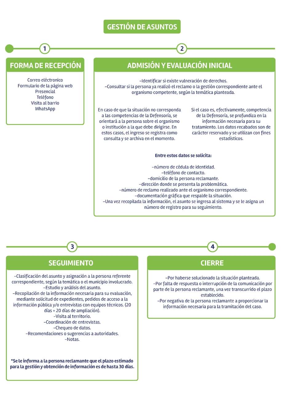 Imagen del procedimiento de gestión de asuntos