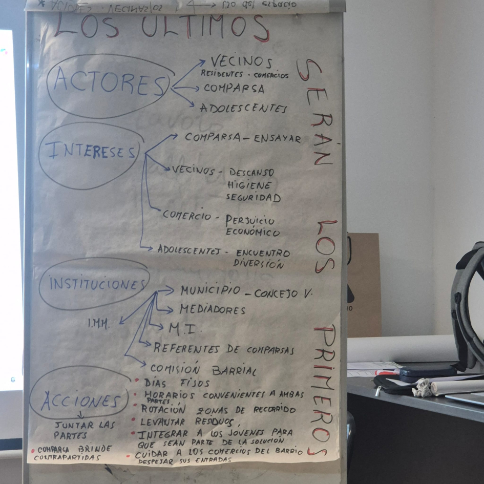 Actividad con papelógrafo 