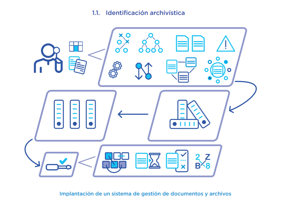 Oblicuo Ewell Tierras altas 1. Identificación archivística | Unidad de Acceso a la Información Pública