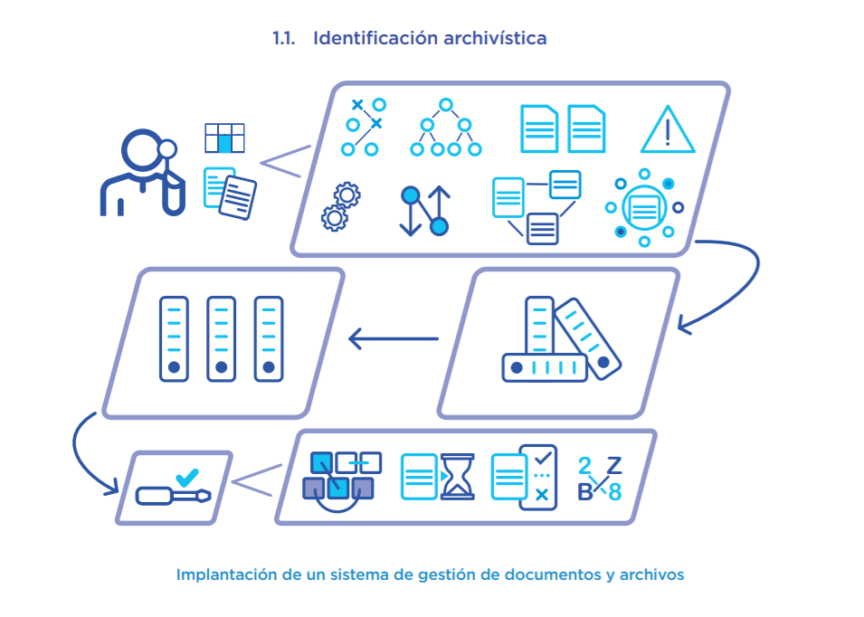 diagrama