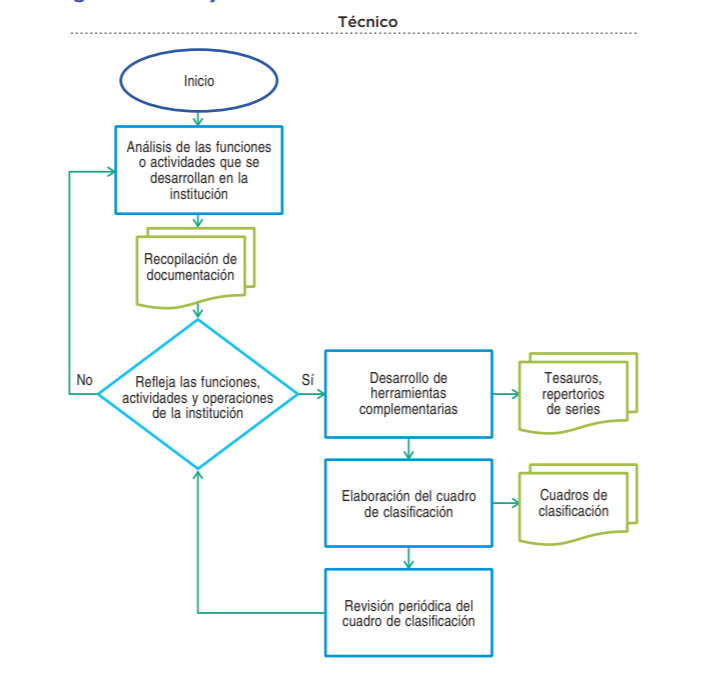 diagrama