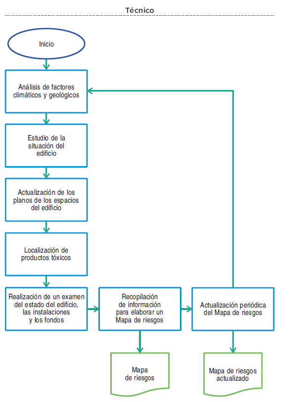 diagrama