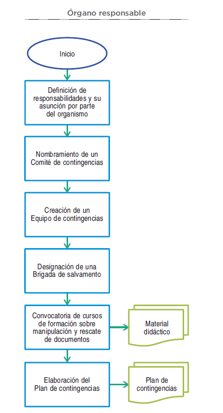 diagrama