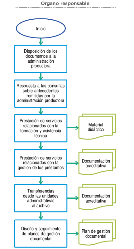 diagrama