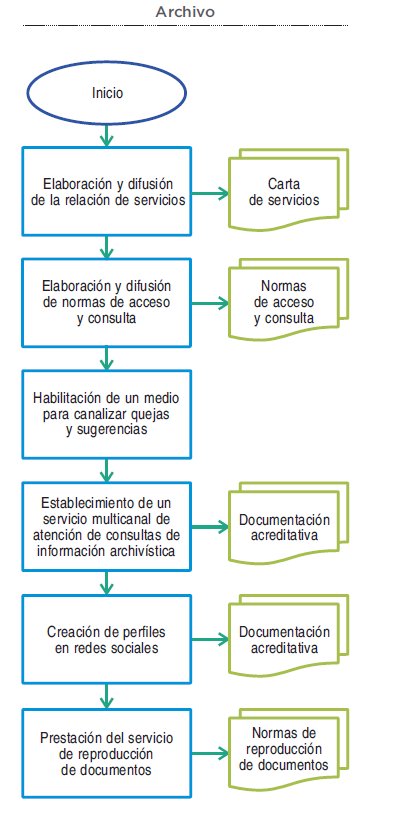diagrama