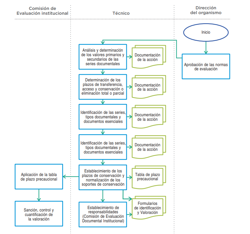 diagrama