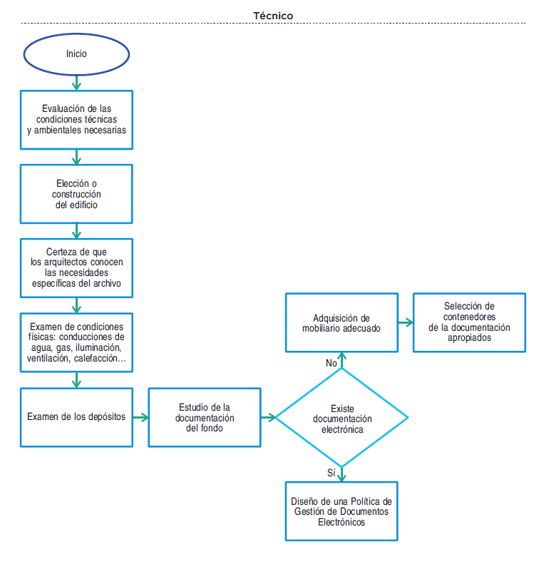 diagrama