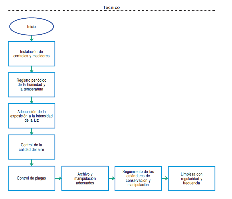 diagrama