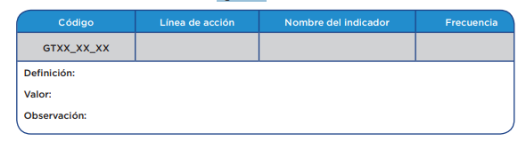 planilla ejemplo de estructura de los indicadores