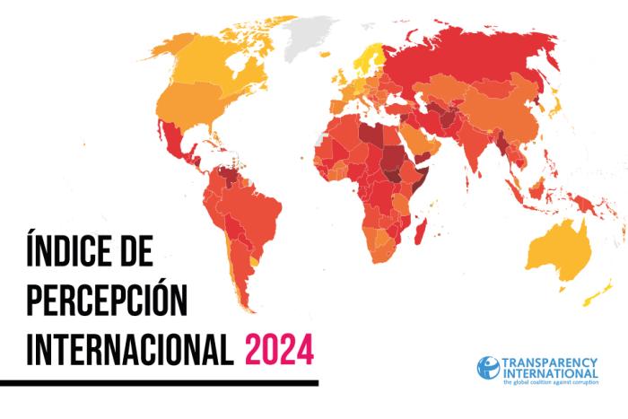 Índice de Percepción Internacional 2024