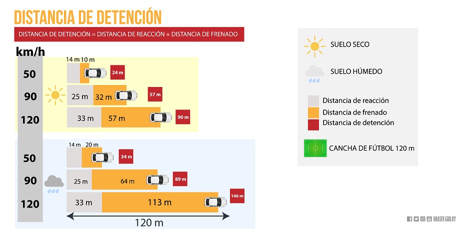 imagen de distancias de frenado