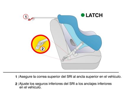 esquema de anclaje latch