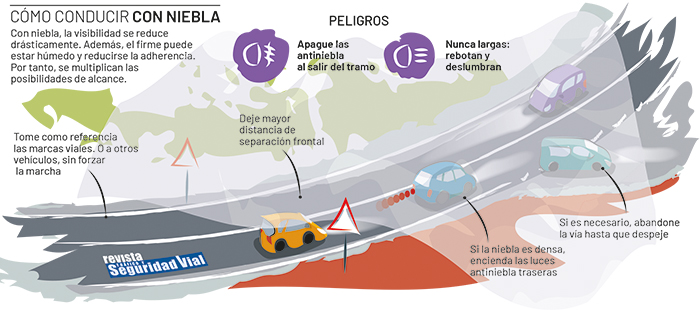 Infografía DGT - Conducción con niebla