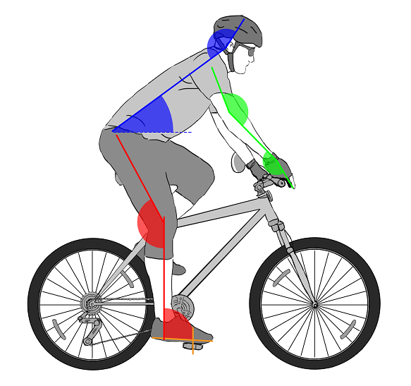 Postura correcta sobre la bici