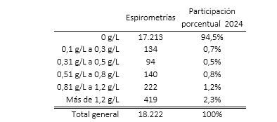 Alcohol y Seguridad Vial