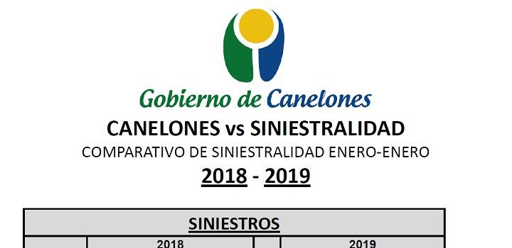 Carátula Informe Siniestralidad Canelones enero 2019