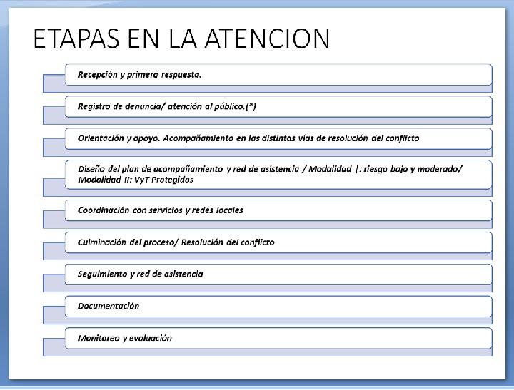 Etapas de atención en la Unidad de Víctimas y Testigos de Fiscalía General de la Nación Etapas de atención en la Unidad de Víctimas y Testigos de Fiscalía General de la Nación