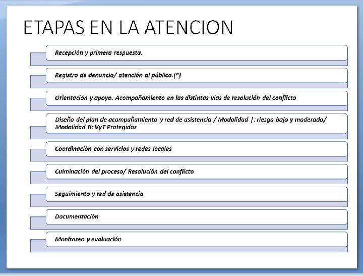 Etapas de atención en la Unidad de Víctimas y Testigos de Fiscalía General de la Nación