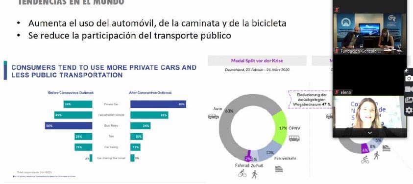 Placa que grafica las tendencias en el mundo de la respuesta a la movilidad en tiempos de pandemia