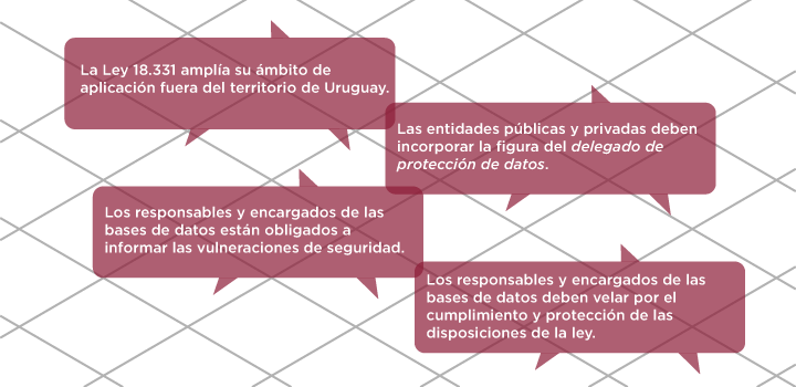 Cambios normativos sobre Protección de Datos Personales. Cambios normativos sobre Protección de Datos Personales.