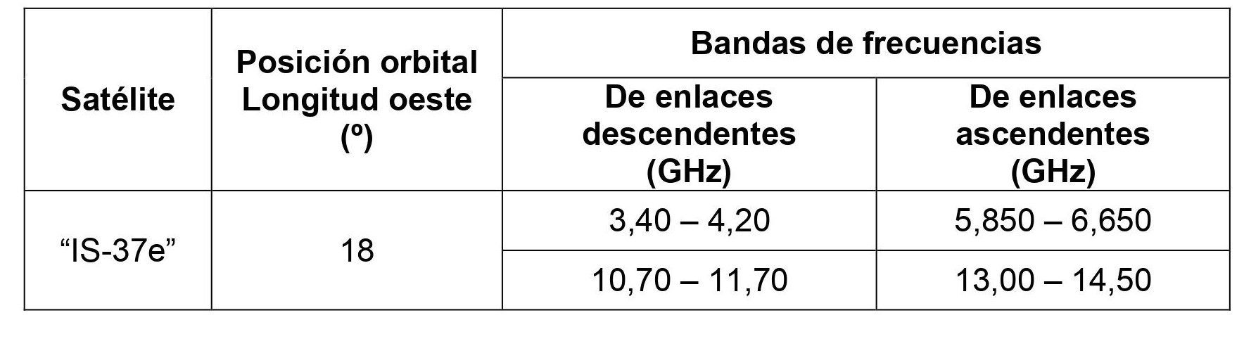 tabla