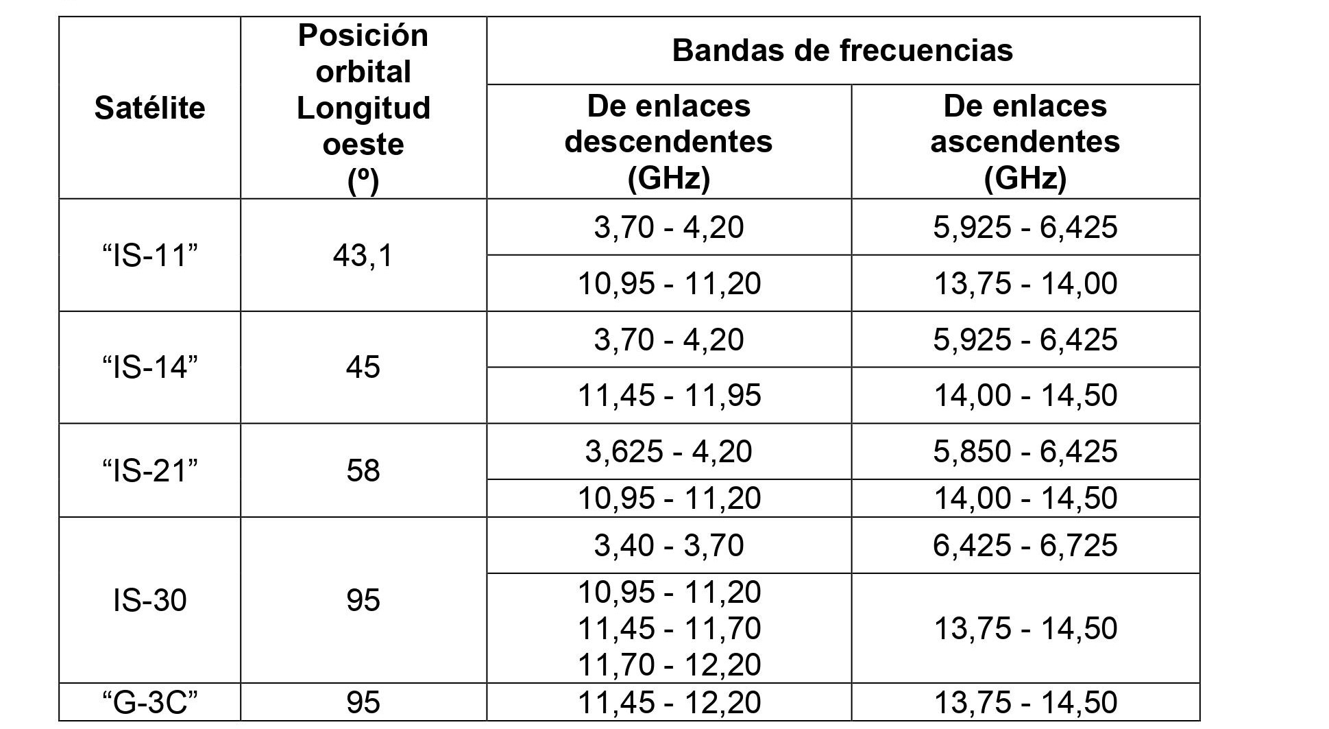 tabla