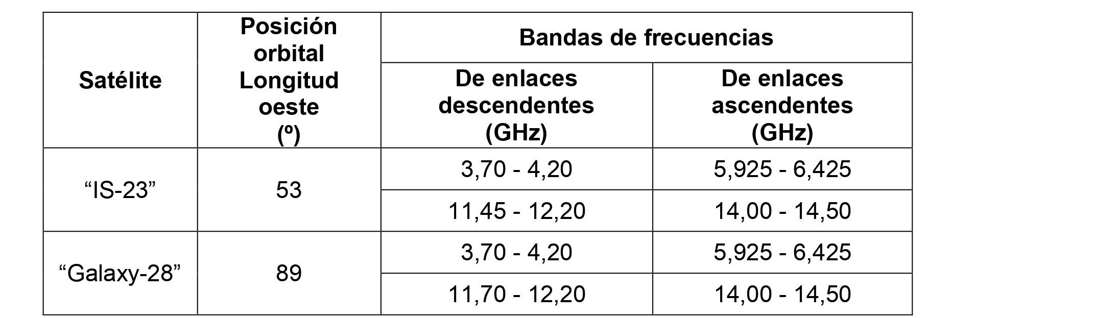 tabla