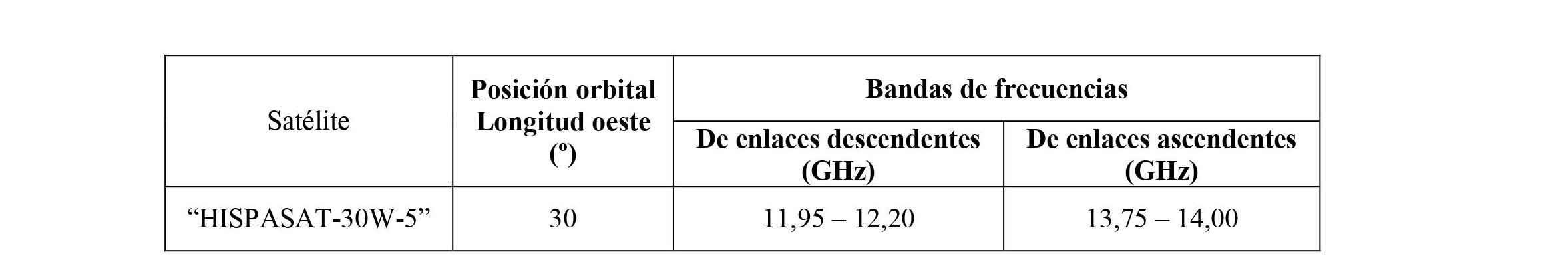 tabla