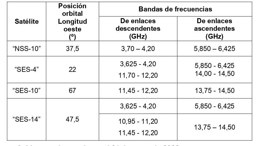 Tabla 