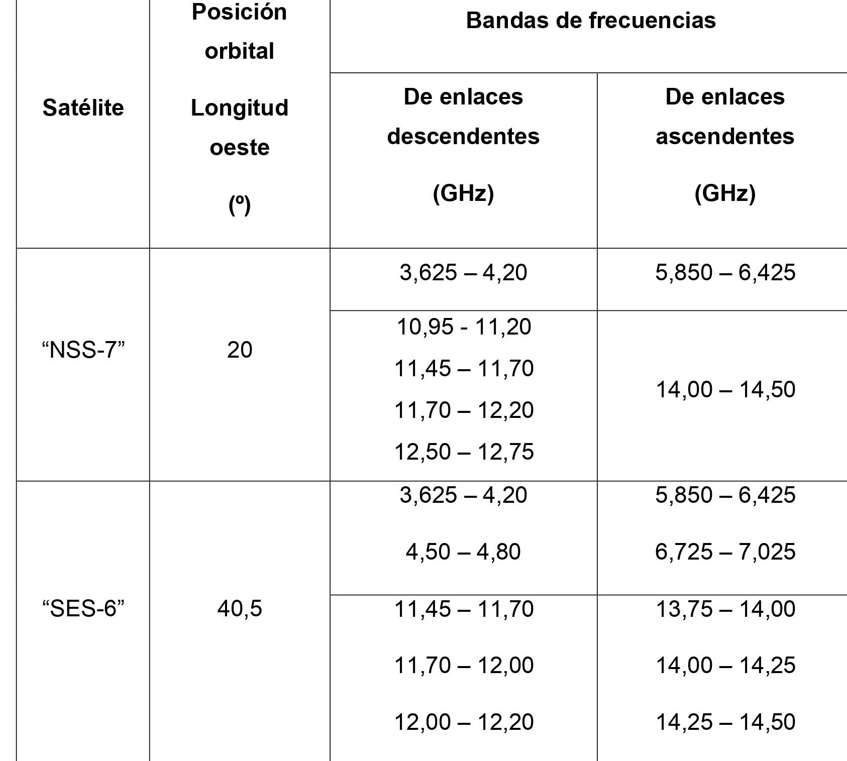 TABLA