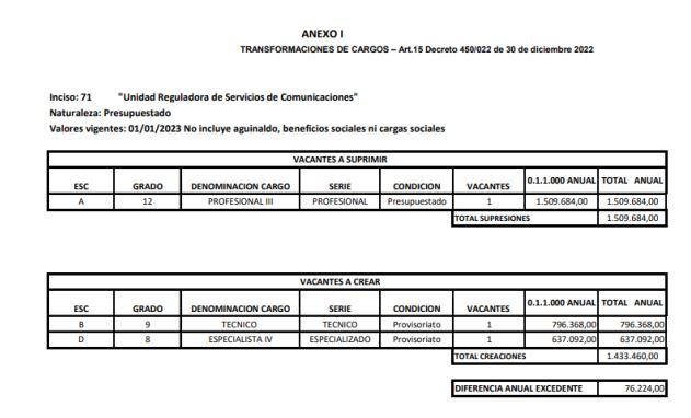 ANEXO