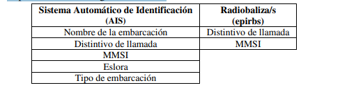 tabla 