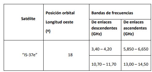 TABLA