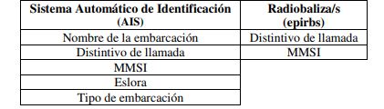 tabla 