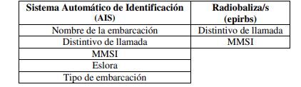 tabla 