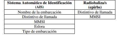 tabla 