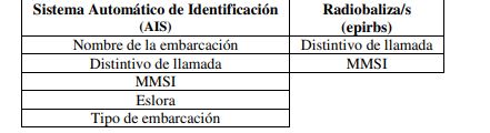 tabla 