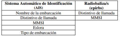 tabla 